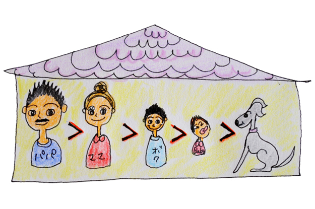 犬の習性を知る｜犬の育て方