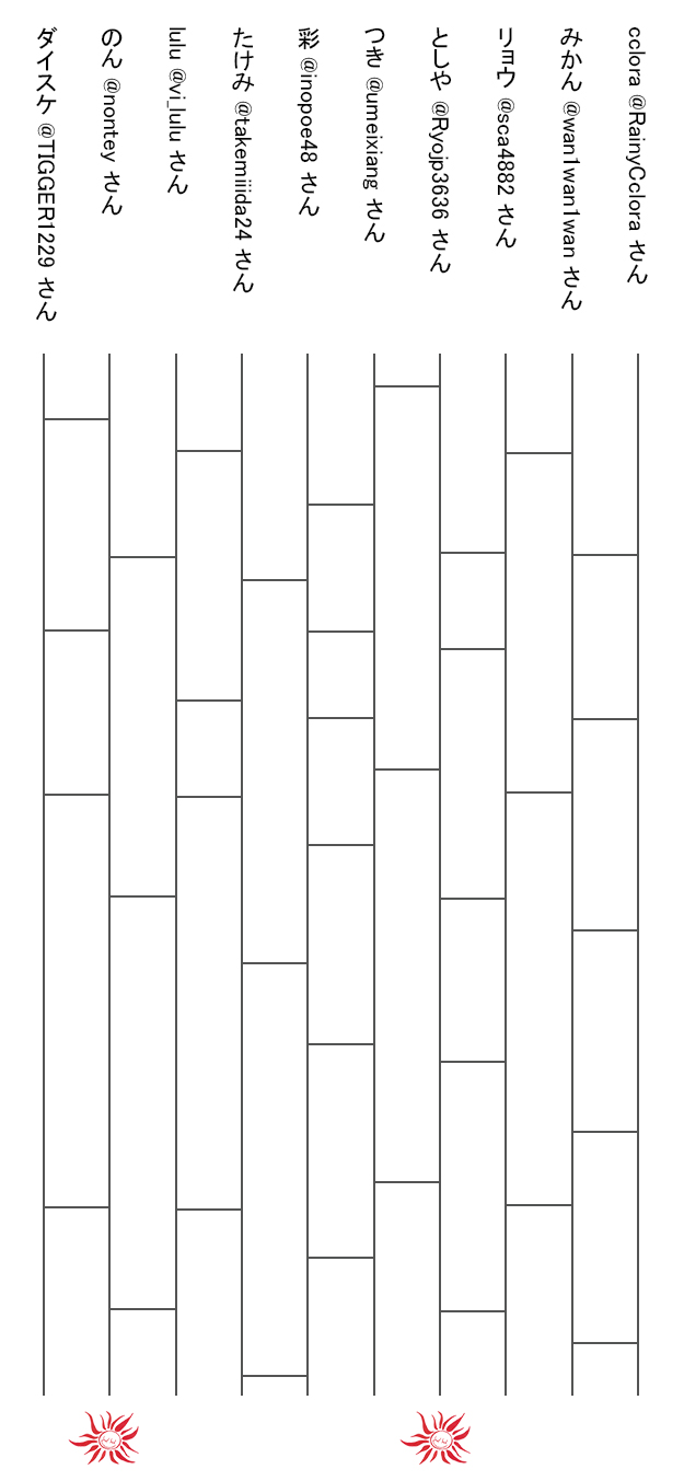 当選者発表|Twitterプレゼント企画「フォロワー200人ありがとう!」