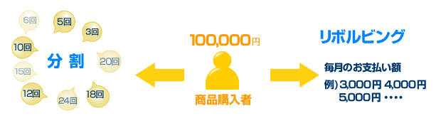クレジットカード決済「分割・リボルビング」開始のお知らせ