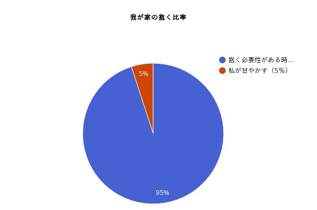 愛犬が安心できる抱き方「野良犬に遭遇したら」「知らない人に抱かせてと言われたら」「怪我をした時は」その抱き方は本当に愛犬の為になっていますか？【犬の飼い主が知ってそうで、知らない大切なこと vol.2】