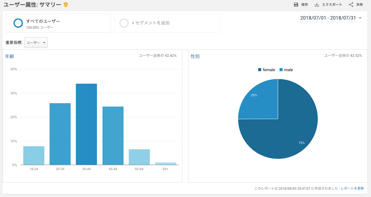 覗いてばかりの男と、行動する女