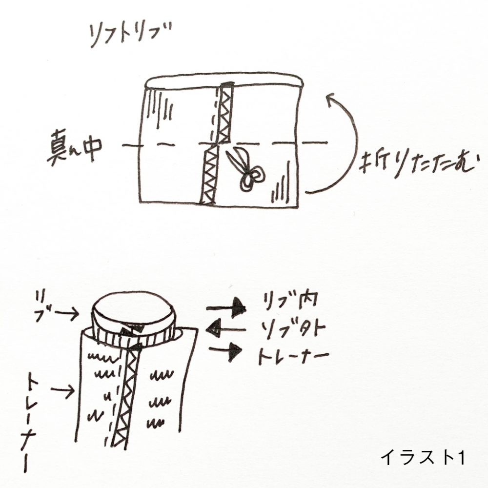 犬服 小さい袖 縫い方